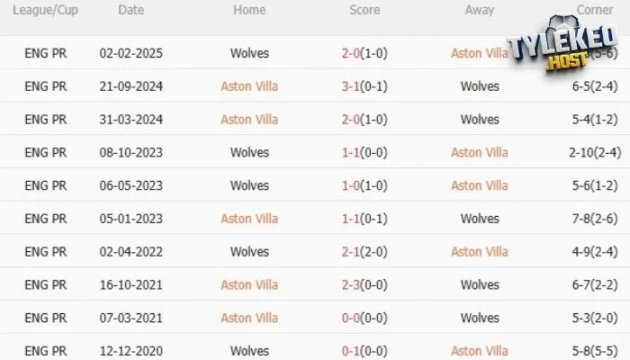 Kết quả đối đầu trong thời gian qua