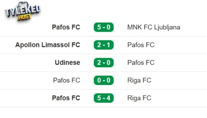 Phong độ của tuyển Pafos