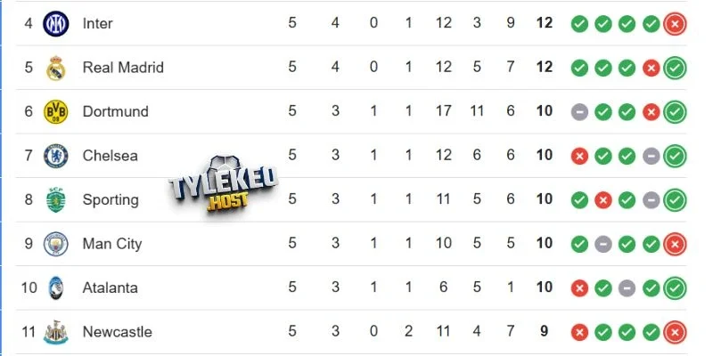 Bảng xếp hạng của 2 tuyển